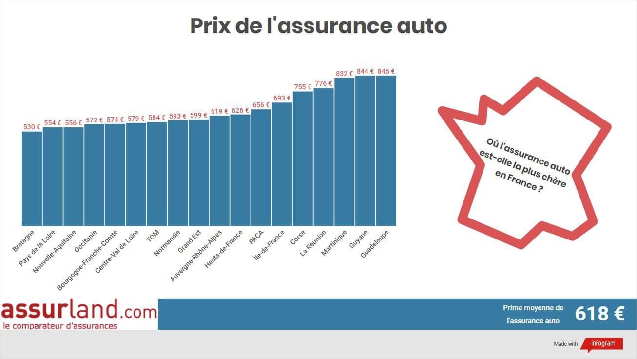 Conseils assurance : devez-vous souscrire à toutes les formules ?